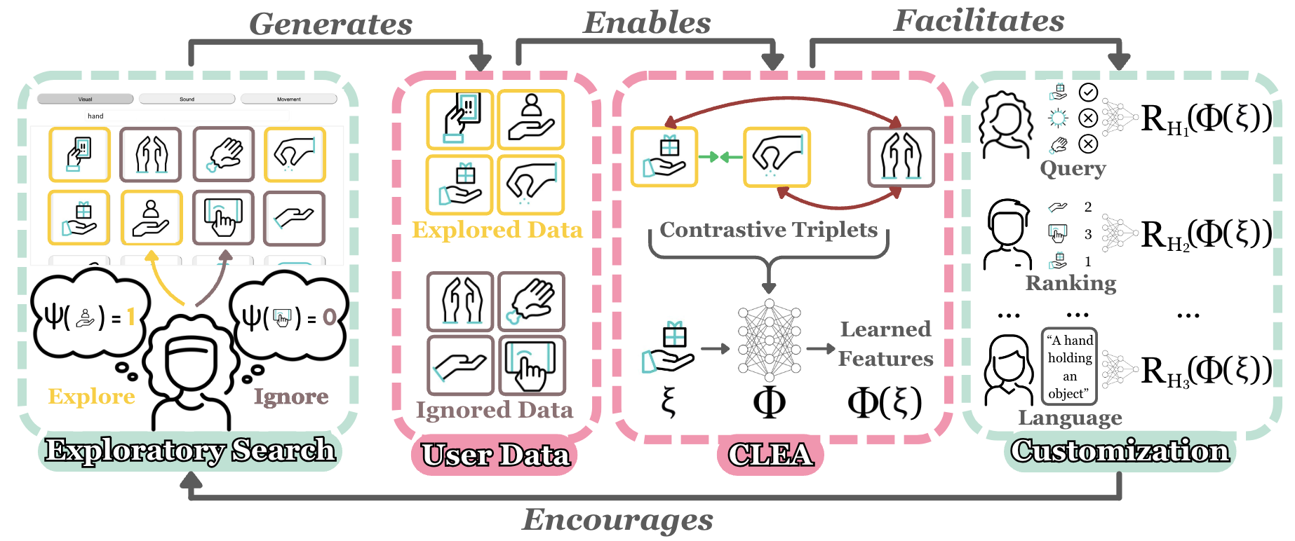 an overview of the proposed framework. 