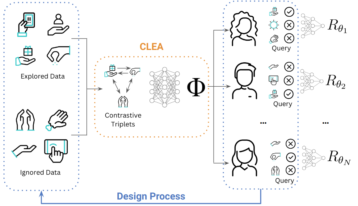 an overview of the proposed framework. 